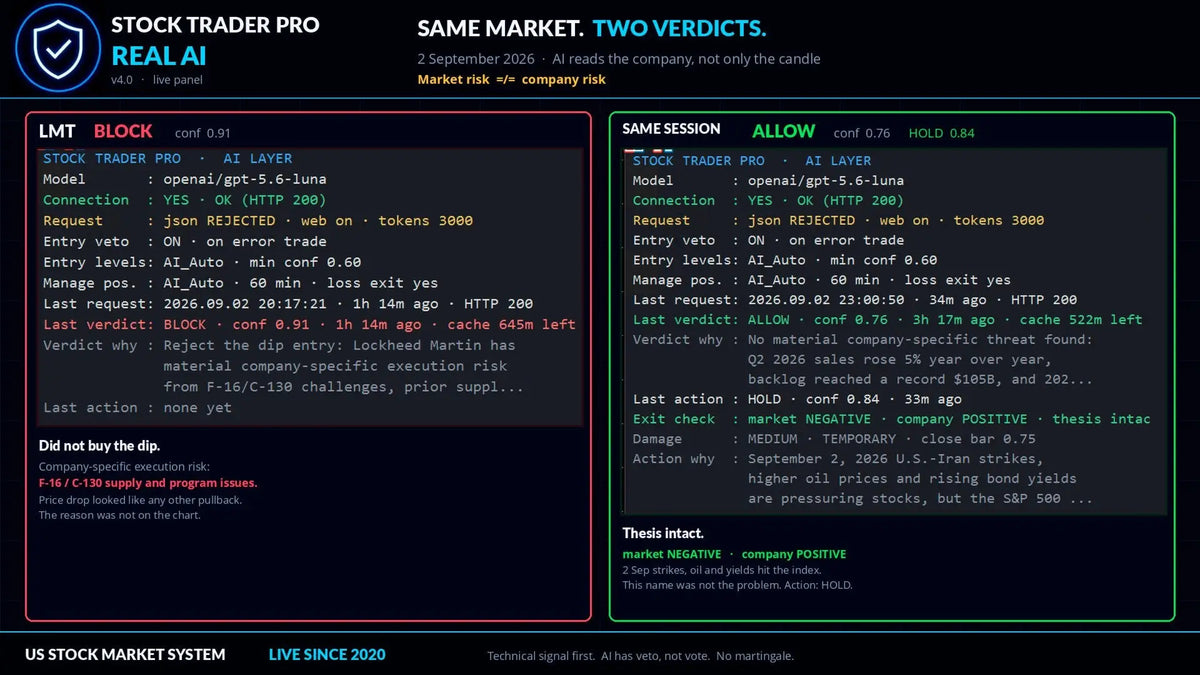 [SOURCE CODE PREORDER] Stock Trader Pro MT5 v4.1