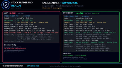 [SOURCE CODE PREORDER] Stock Trader Pro MT5 v4.1