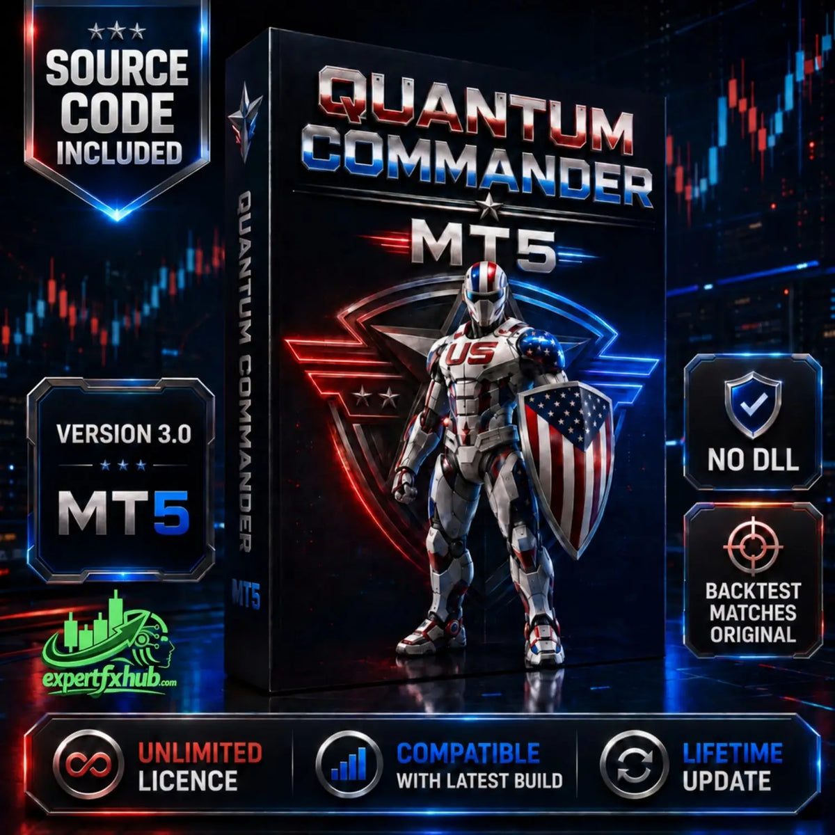 [SOURCE CODE] Quantum Commander MT5 EA v3.0