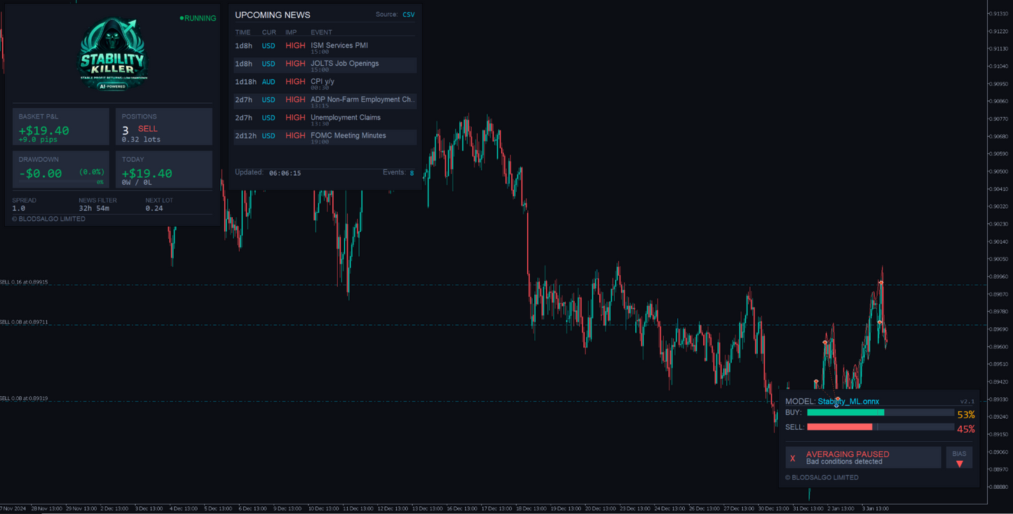 Stability Killer AI MT5 Latest Version Group Buy