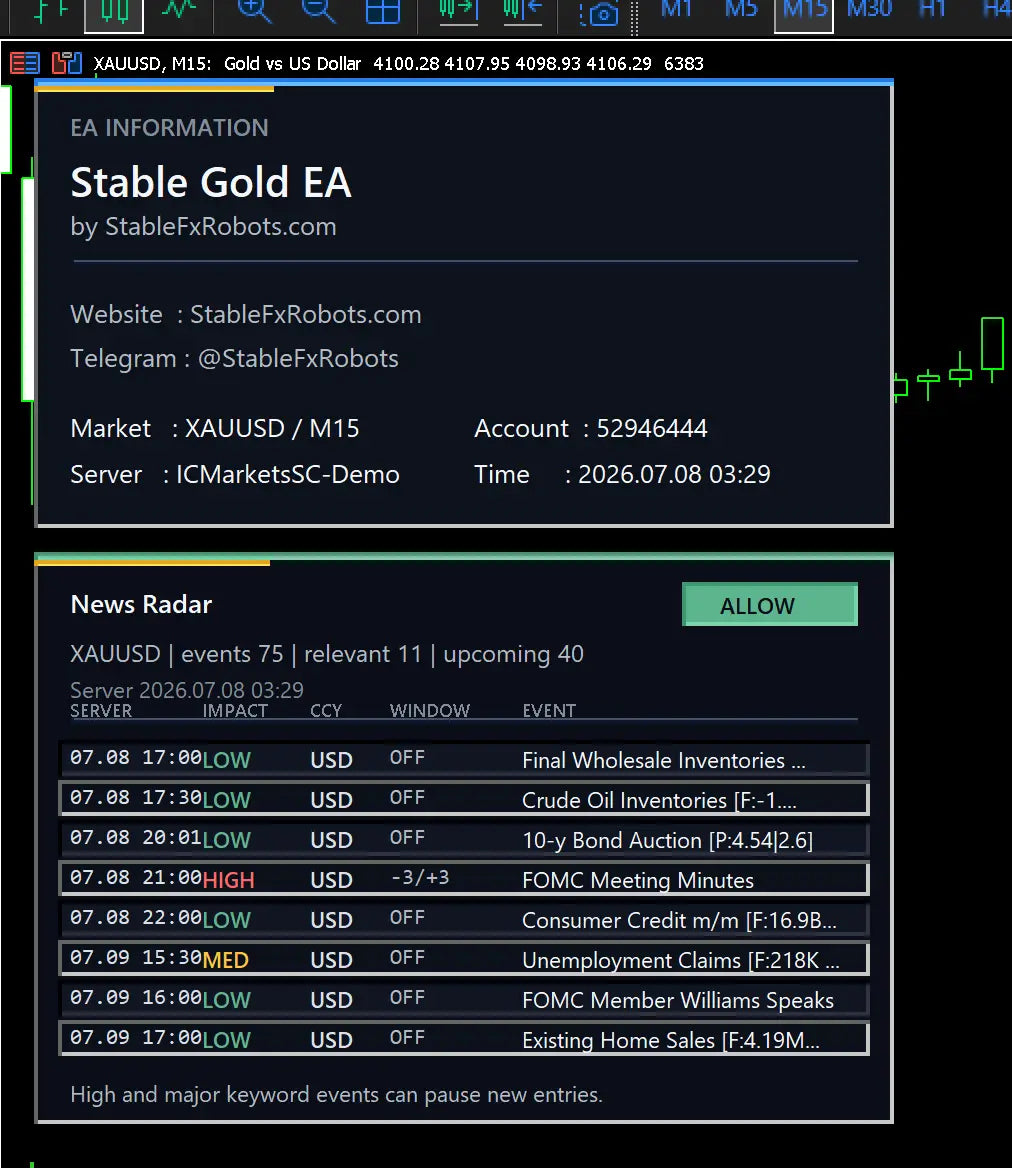 Stable Gold Scalping EA Bundle MT5