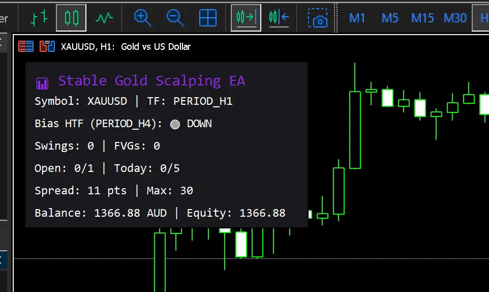 Stable Gold Scalping EA Bundle MT5