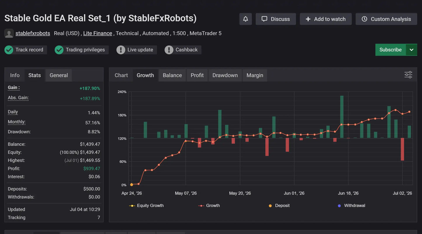 Stable Gold Scalping EA Bundle MT5