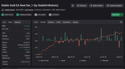 Stable Gold Scalping EA Bundle MT5