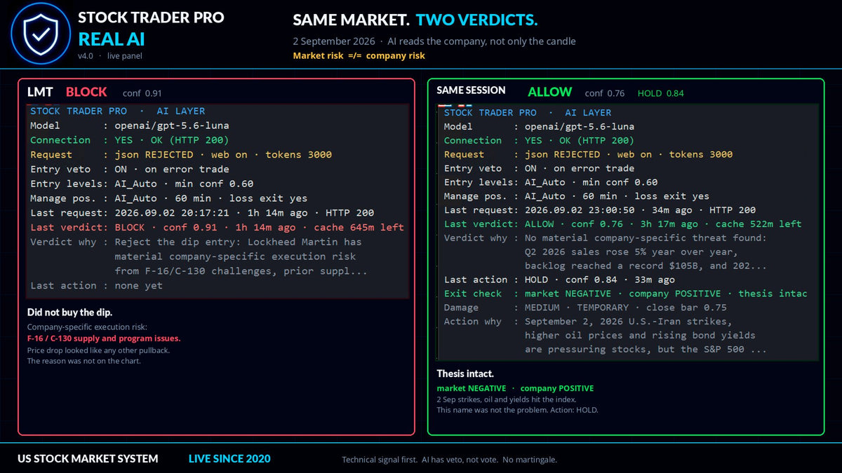 Stock Trader Pro MT5 v4.1
