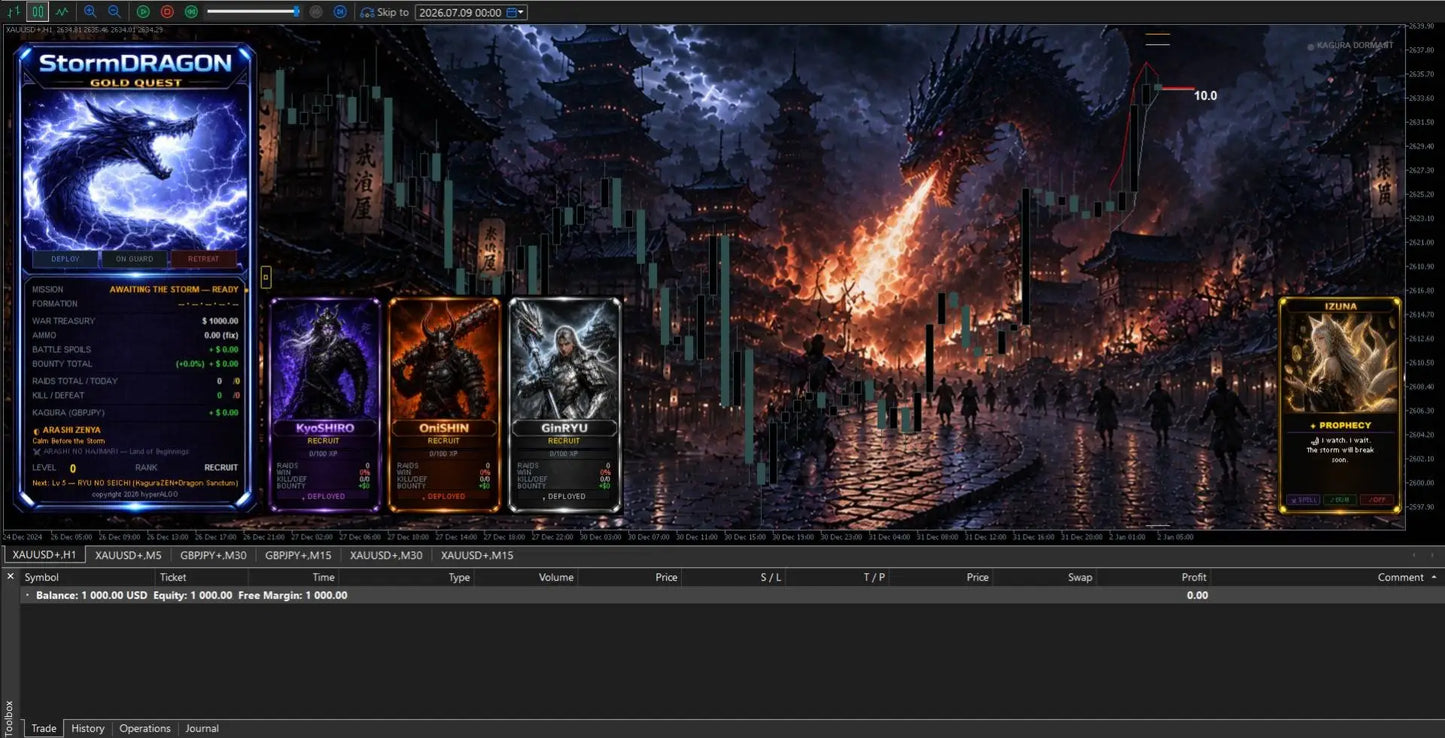 Storm Dragon MT5 v1.1 [PREORDER]