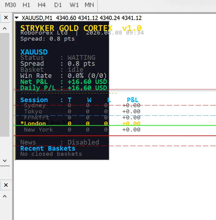 Stryker Gold Cortex MT4 EA v1.0