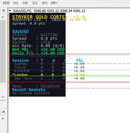 Stryker Gold Cortex MT4 EA v1.0