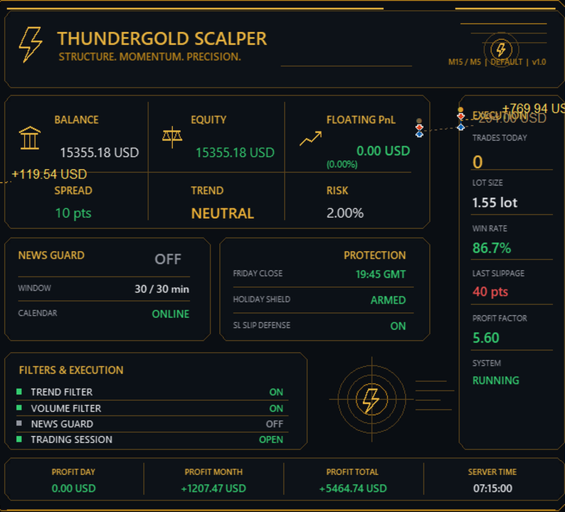 ThunderGold Scalper MT5 v1.3 [PREORDER]