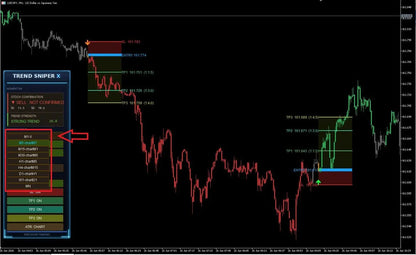 Trend Sniper X MT5 Indicator v3.2