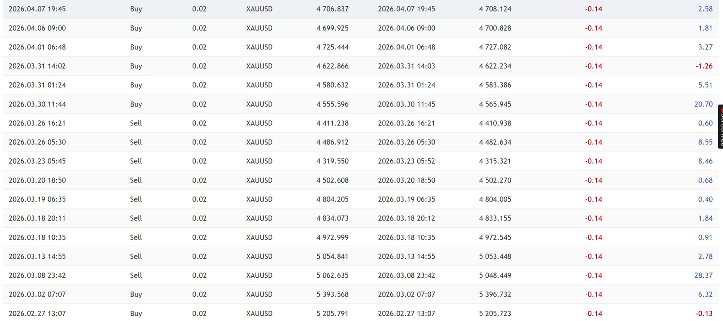 Twisterpro scalper mt5 financial trading chart showing buy sell actions xauusd cryptocurrency prices in usd