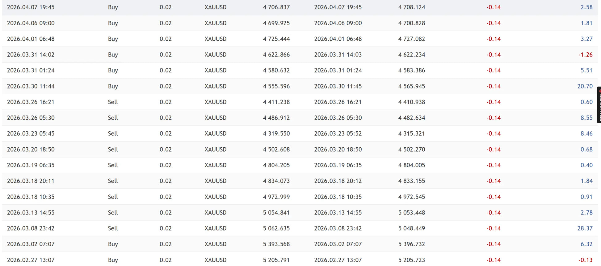 Twisterpro scalper mt5 financial trading chart showing buy sell actions xauusd cryptocurrency prices in usd