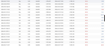 Twisterpro scalper mt5 financial trading chart showing buy sell actions xauusd cryptocurrency prices in usd
