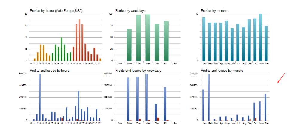 TwisterPro Scalper MT5