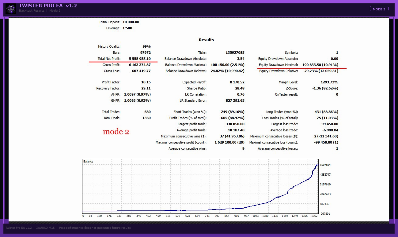 TwisterPro Scalper MT5