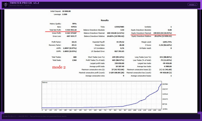TwisterPro Scalper MT5