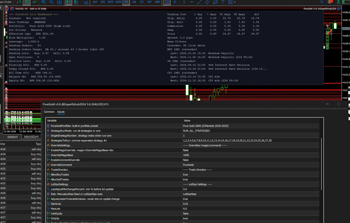 [SOURCE CODE] UBS Portfolio + Pure Gold 2000 MT5 EA v3.6