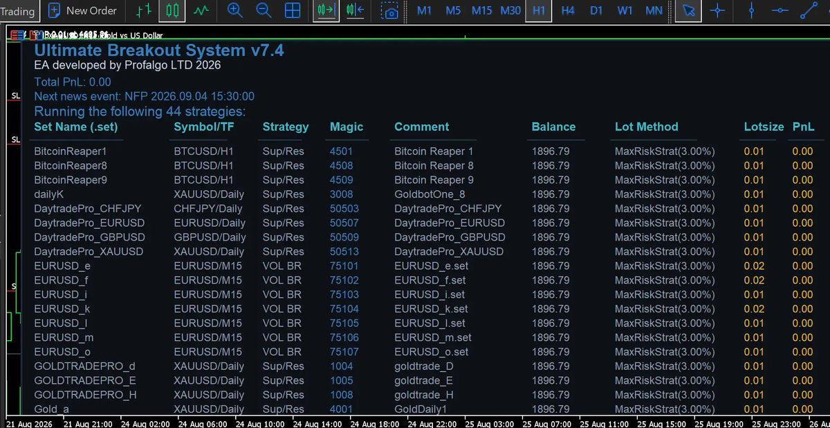 Ultimate Breakout System MT5 v7.5 by Profalgo Limited
