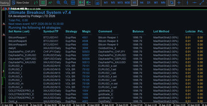 Ultimate Breakout System MT5 v7.5 by Profalgo Limited