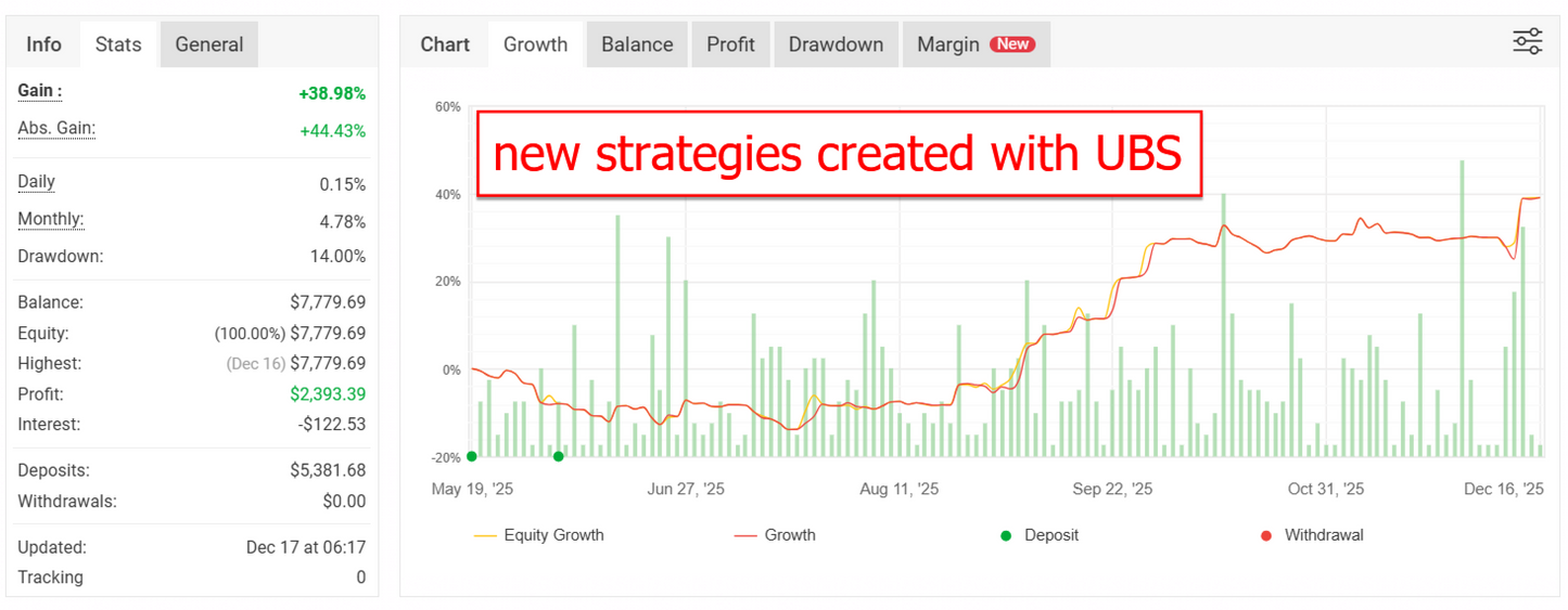 Ultimate Breakout System MT5