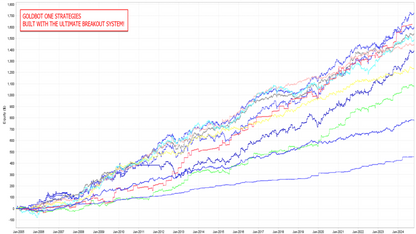 Ultimate Breakout System MT5