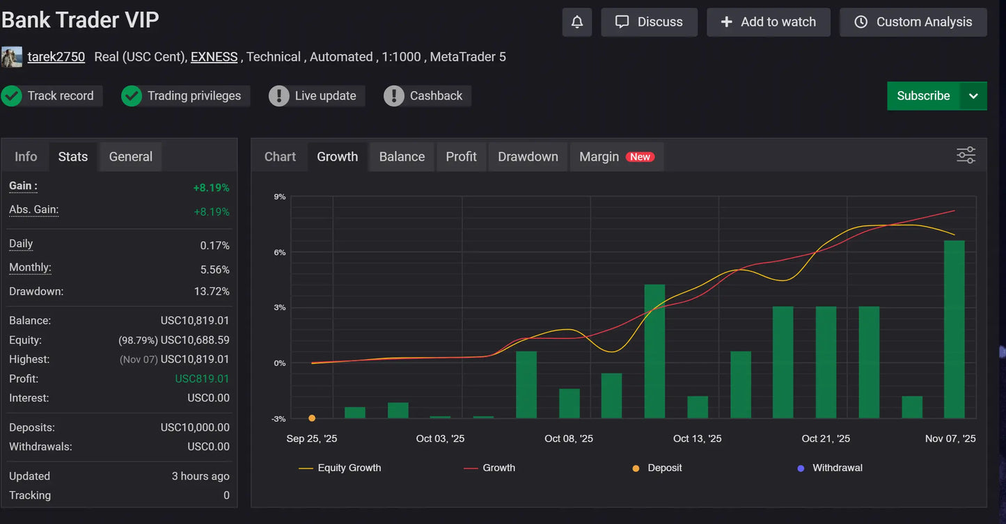 V1.0 bank trader forex mt5 black digital trading platform interface displaying financial charts and key metrics