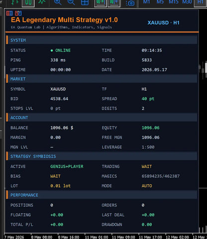 v1.0 EA Legendary MT5