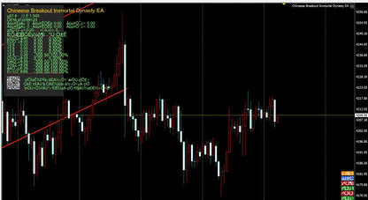 Black screen showing financial chart with red and white candlesticks labeled chinese breakout immortal dynasty ea for v1.0 immortal dynasty mt4