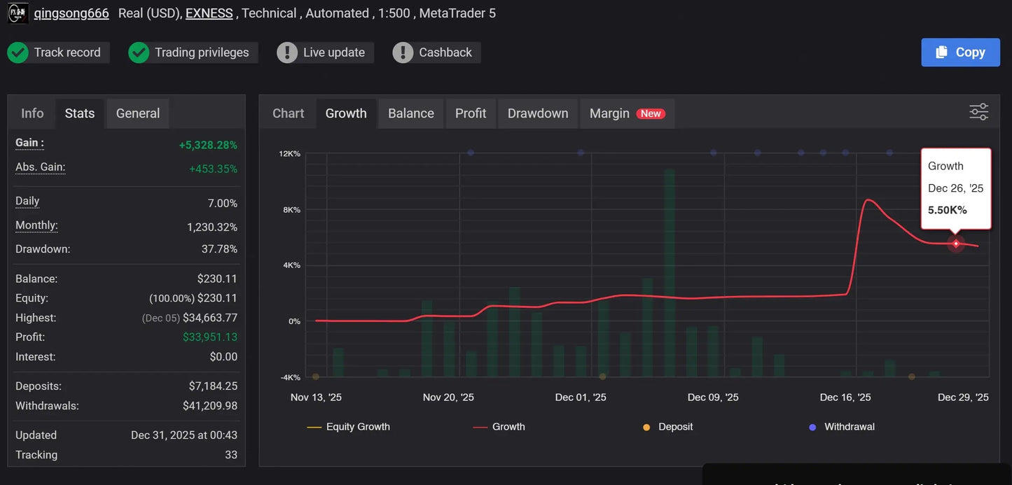 The v1.0 immortal dynasty mt4 financial trading dashboard displays gingsong666 real usd crypto metrics with green growth bars