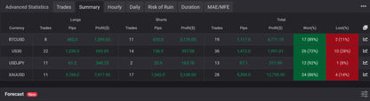Dark-themed cryptocurrency trading dashboard showing performance metrics for multiple pairs in v1.0 sharp ai mt4