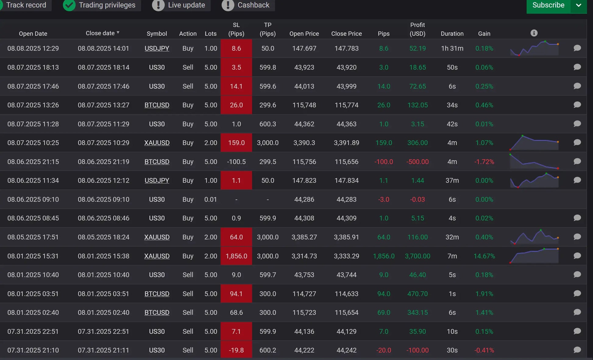 V1.0 sharp ai mt4 digital trading platform interface showing multiple currency pairs and trade data in dark theme