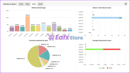 Purple and green digital dashboard in v1.1 agi ea mt4 showing april financial analytics with charts and risk metrics