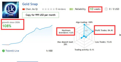 v1.1 Gold Snap MT5