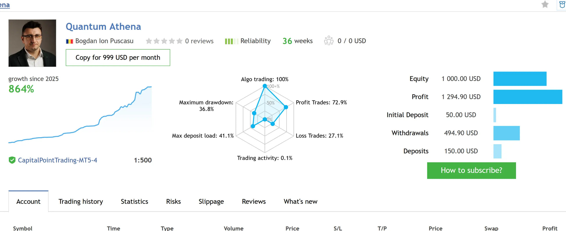 Quantum athena mt5 trading account dashboard showing performance metrics and subscription pricing interface