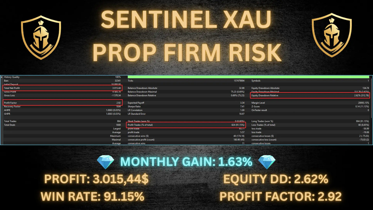 v1.2 Sentinel XAU MT5