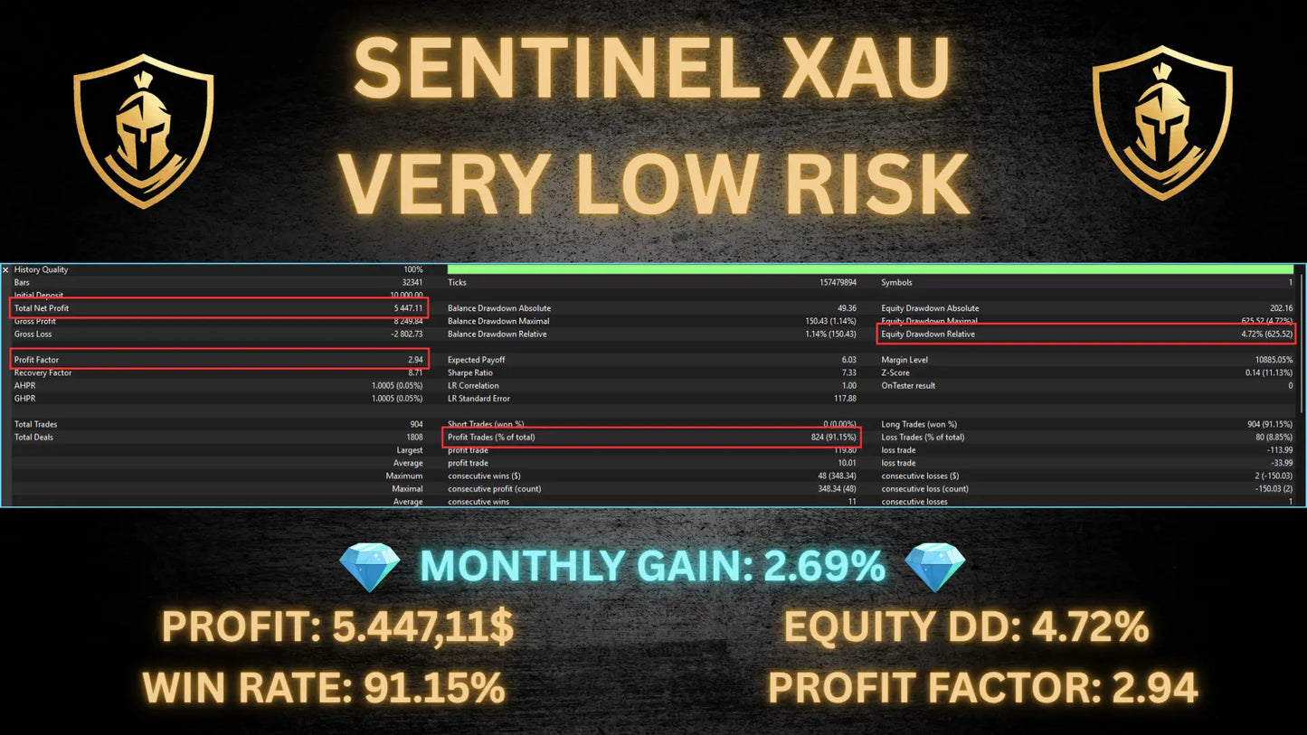 v1.2 Sentinel XAU MT5