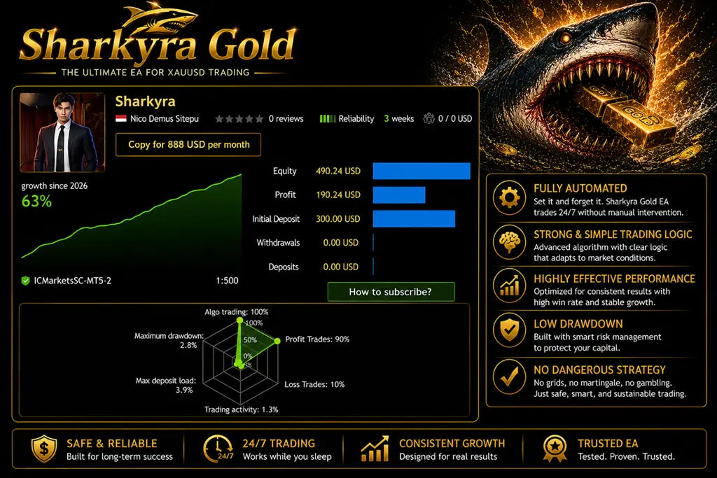 v1.1 Sharkyra Gold MT5