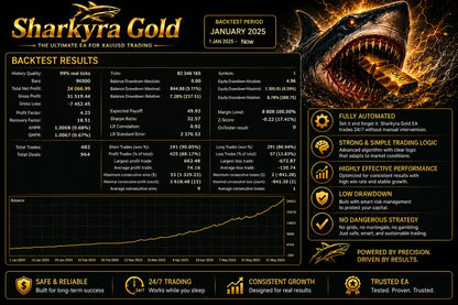 v1.1 Sharkyra Gold MT5