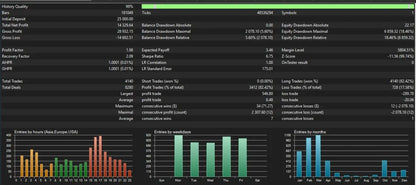 v1.2 Gold Strike AI MT5