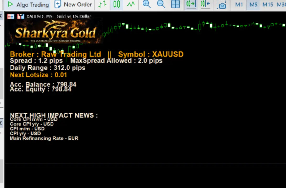 v1.2 Sharkyra Gold MT5