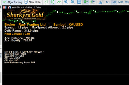 v1.2 Sharkyra Gold MT5