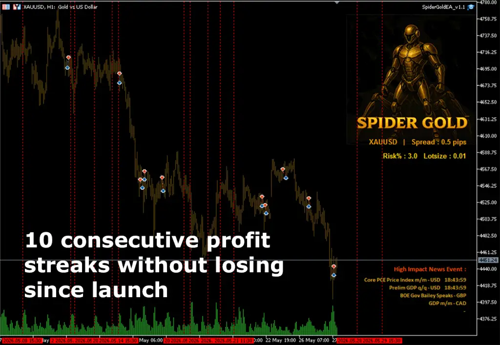 v1.2 Spider Gold MT5