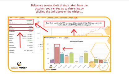 V1.3 gold miner mt4 dashboard showing financial stats and profit percentage bar chart for mining performance analysis