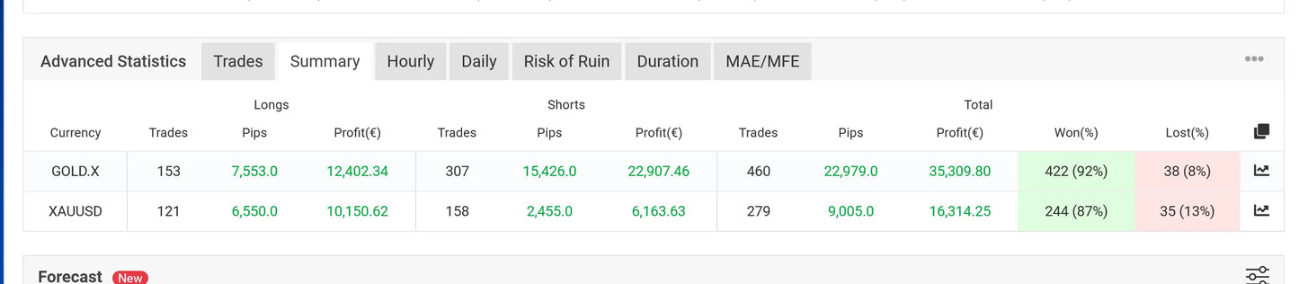 The v1.3 gold miner mt4 financial trading platform interface showing advanced statistics and trading analysis tabs