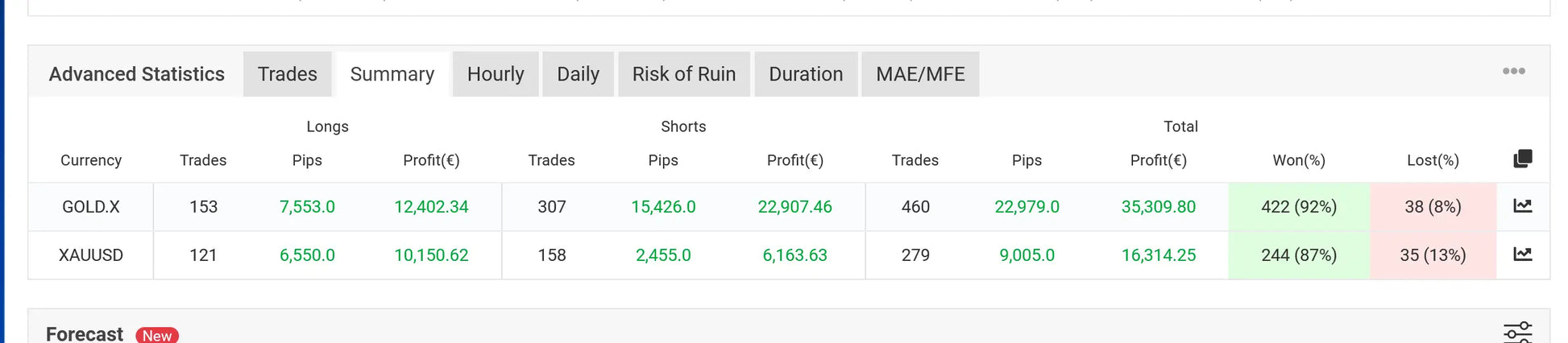 The v1.3 gold miner mt4 financial trading platform interface showing advanced statistics and trading analysis tabs