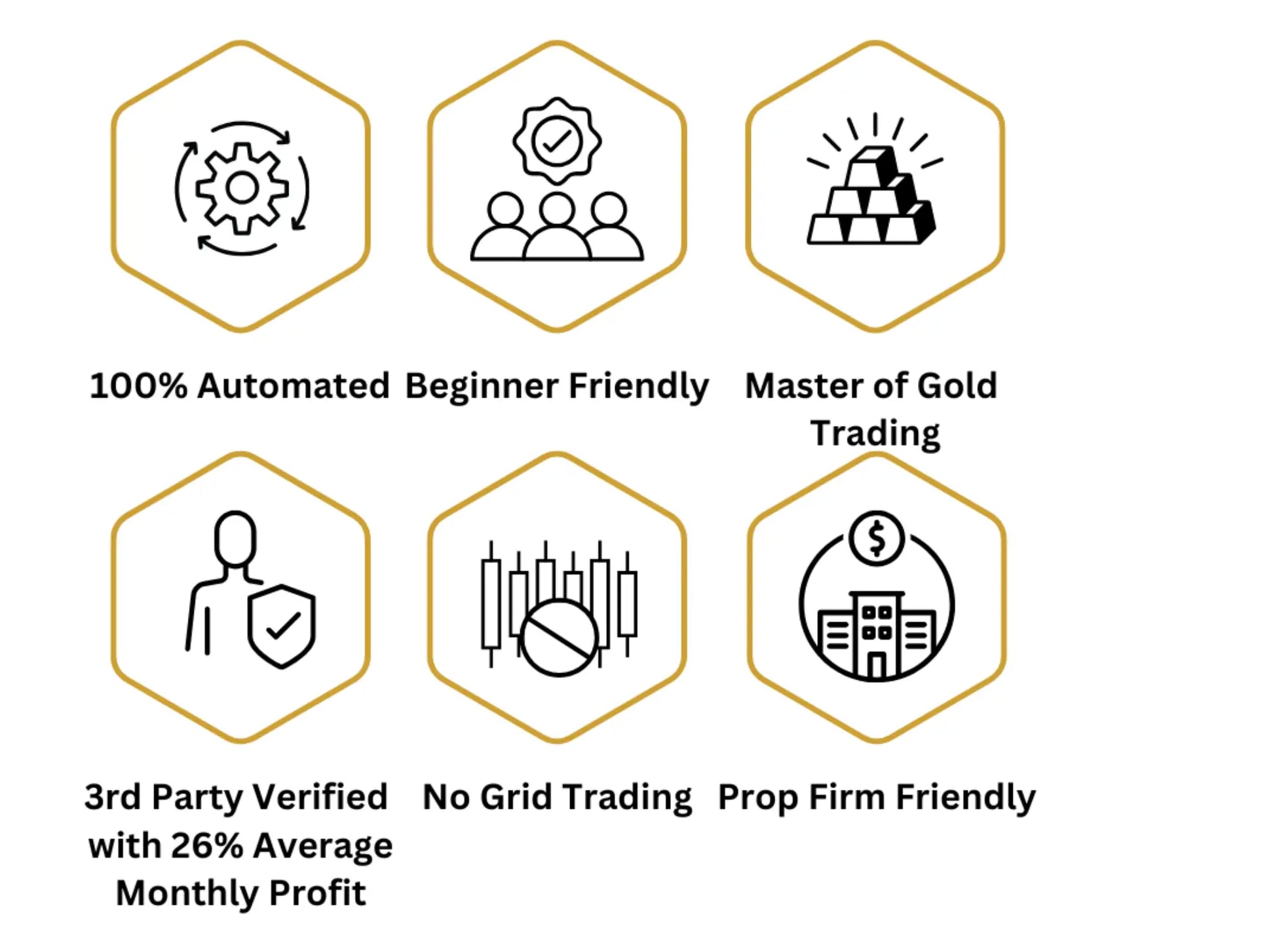 V1.3 gold miner mt4 features gold-outlined hexagonal icons with black line art for trading automation and mastery