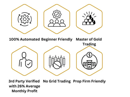V1.3 gold miner mt4 features gold-outlined hexagonal icons with black line art for trading automation and mastery