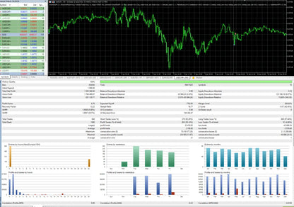 Green line graph showing trading data on financial analysis software interface of v1.3 smart owl fx mt5