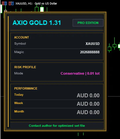V1.31 axio gold mt5 trading platform interface showing gold versus us dollar chart with teal and pink text on dark background
