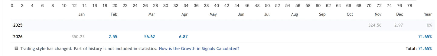 V1.31 axio gold mt5 calendar displaying monthly grids for 2025 and 2026 with black dates on white background